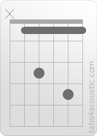 Chord diagram, A#7sus4 (x,1,3,1,4,1)